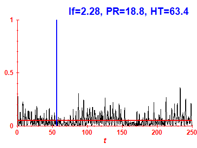 Survival probability